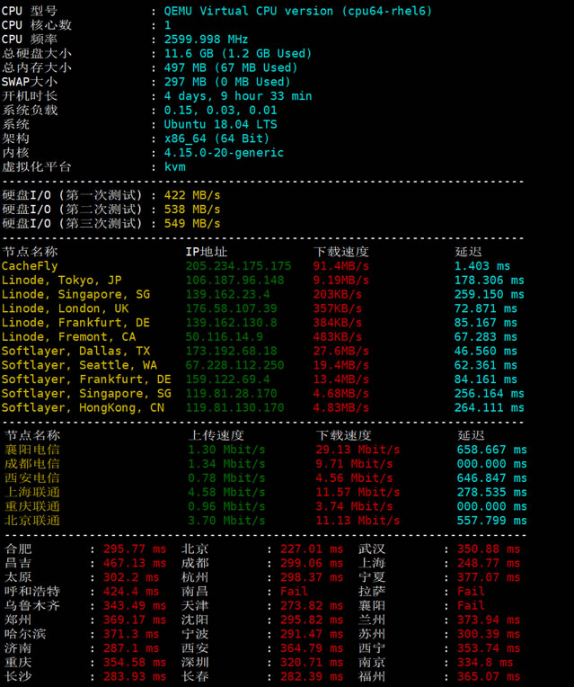 Zbench - 一个比较完整的Linux服务器测试脚本