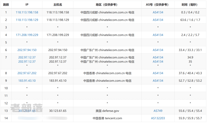 腾讯云香港服务器怎么样？简单评测腾讯云香港机房速度和线路